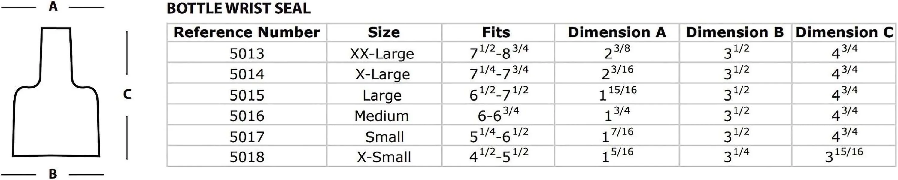 Gear Up Guide Replacement Kit For Latex Bottleneck Wrist Seal